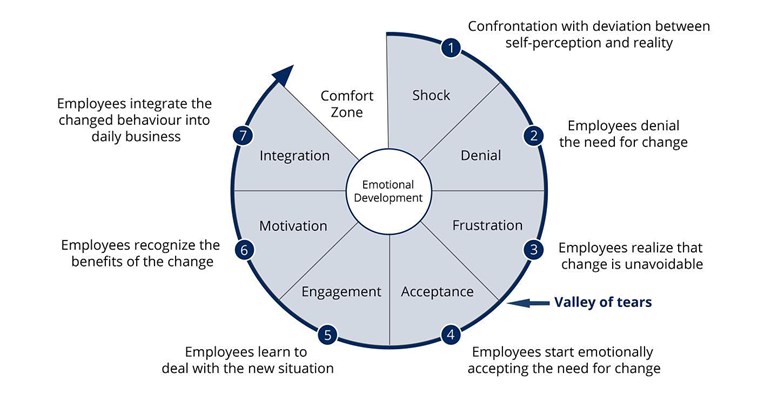 https://www.facebook.com/Leanovative/photos/change-is-not-too-harddriving-change-in-rigid-organizations-is-often-challenging/501607453710100